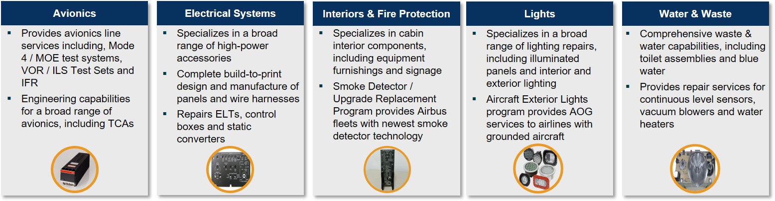 Velocity Aerospace Comprehensive Capabilities
