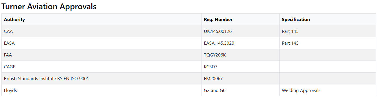 Turner Aviation Approvals