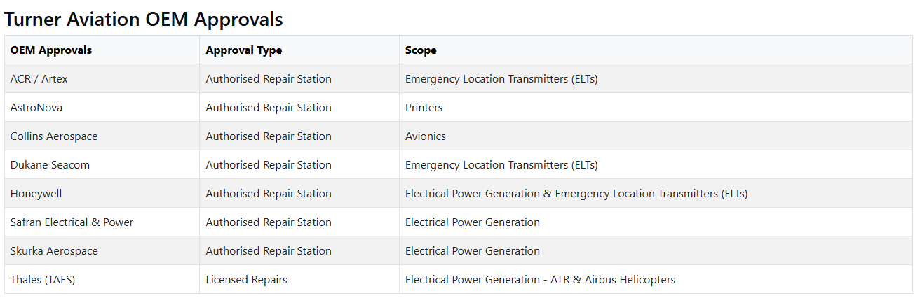 Turner OEM Approvals